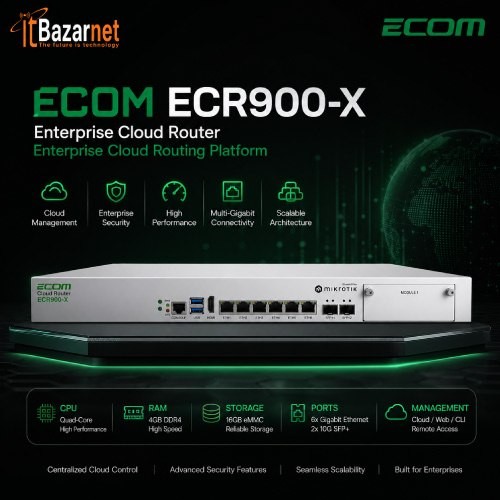 ECOM Cloud Router ECR900-X Enterprise Cloud Routing Image